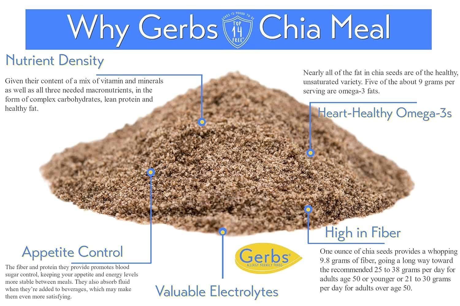 Ground Sunflower Seed Meal, 1 LB By Gerbs - Top 14 Food Allergy Free  NON GMO - Vegan  Keto Safe – Cold Milled Full Oil Seed Protein Powder